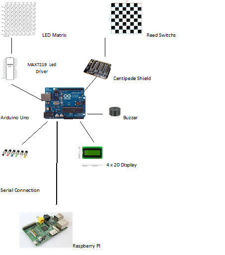 Raspberry Pi & Arduino Wooden Chess Computer 