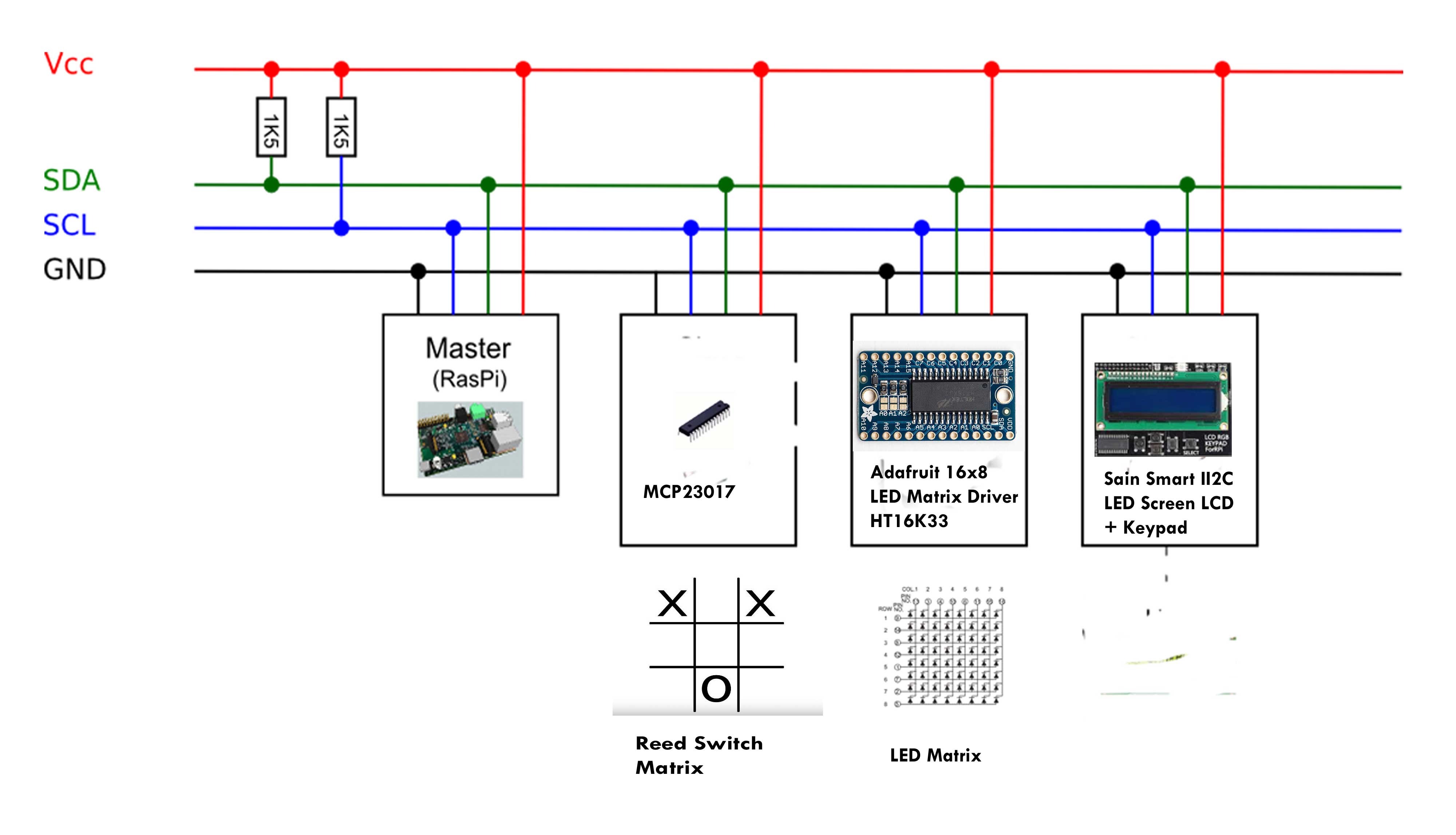 Smart Chess Board - Play online or against Raspberry Pi